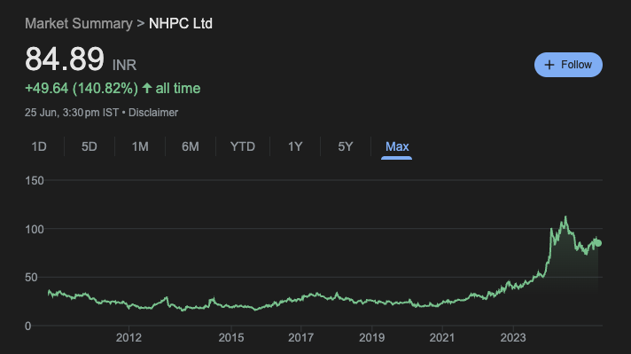 NHPC Share Price Today